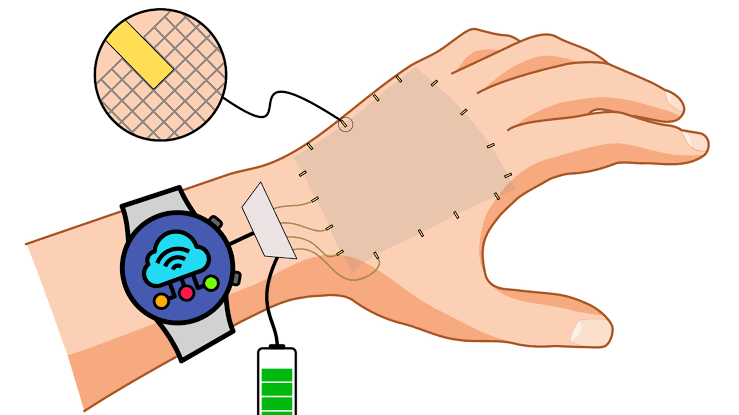 Scientists Are Building Electronics That Stretch Like Human Skin and Learn Like a Brain